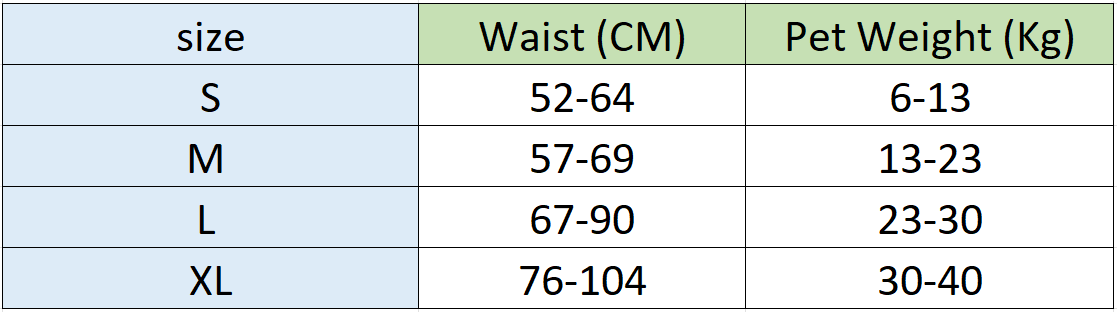 PawSecure Comfort Harness
